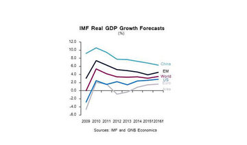 Emerging markets: Third wave of the global financial crisis