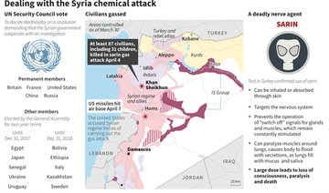 Washington accuses Russia of Syria chemical attack ‘cover up’