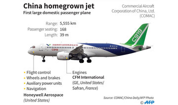 Made-in-China passenger jet set to take wing