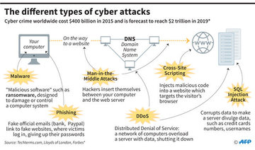 Researchers see ‘WannaCry’ link in new global cyber attack