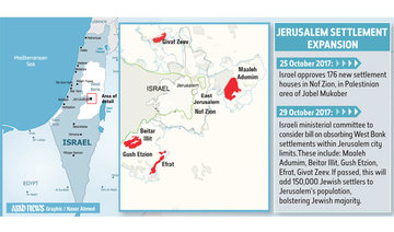 Israel ‘annexation’ bill draws fresh concern for two-state solution