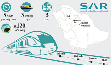 First Saudi Railway Company train arrives in Hail