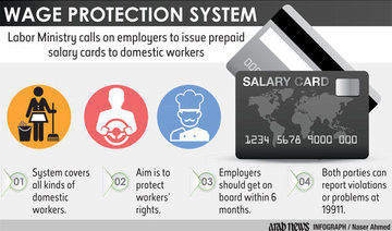 Saudi Labor Ministry calls on employers to issue prepaid salary cards to domestic workers