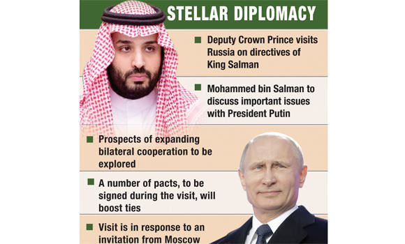 Saudi-Russia ties to touch new heights