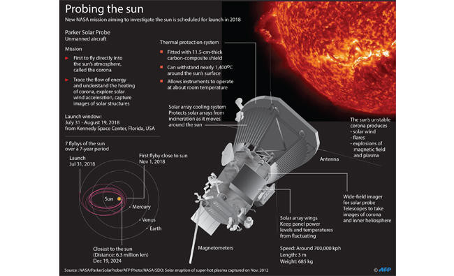 A real scorcher: NASA probe to fly into sun’s atmosphere