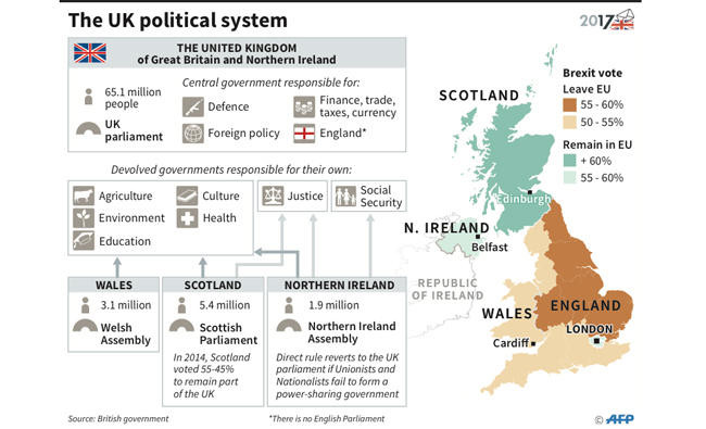 How will the UK election work?