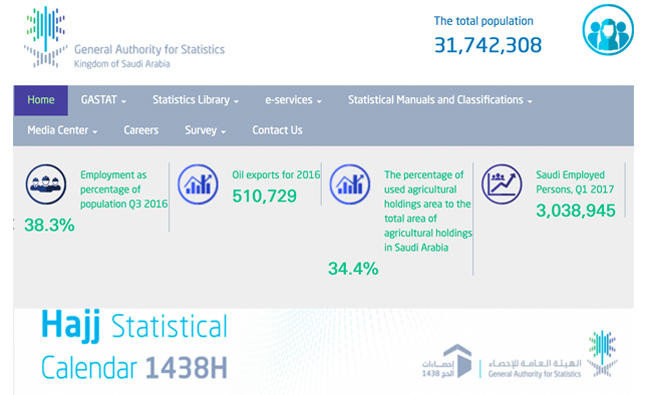 Kingdom’s General Authority for Statistics using high-tech system to mine and update Hajj data