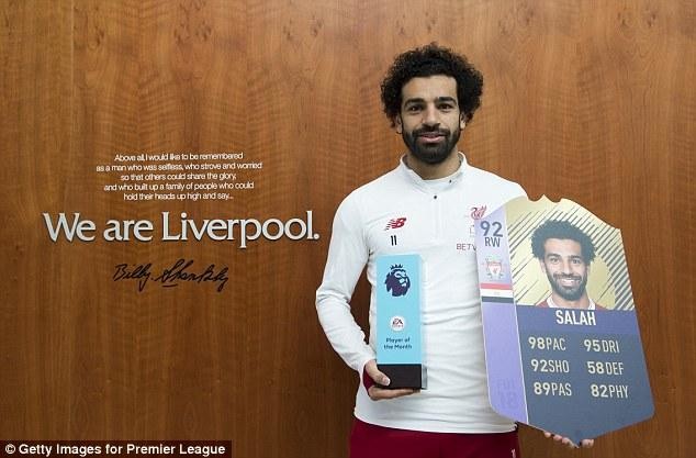 Mohamed Salah wins Premier League Player of the Month